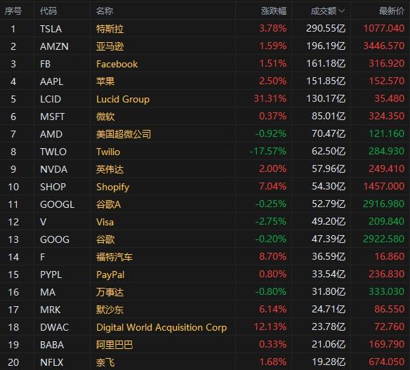 TD Cowen力荐美国航空，＂买入＂评级上调，目标价25美元