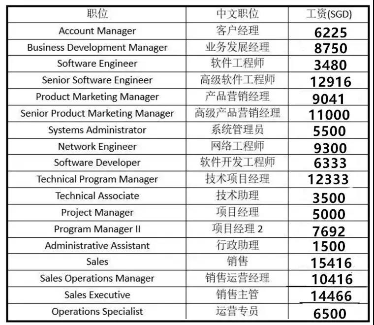 摩根士丹利警示：新加坡房地产面临新型调控风险