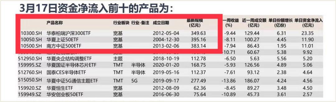 光大金工月报：基金抱团升温，量化选股超额收益显著