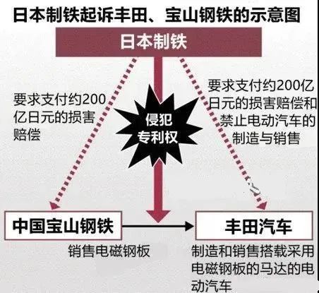 国际 第618页