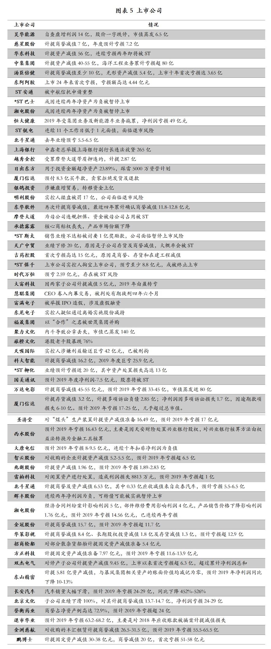 国际 第585页