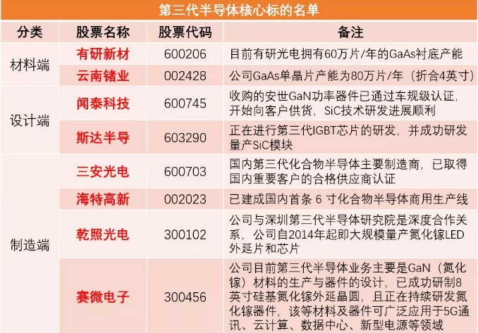 国际 第595页