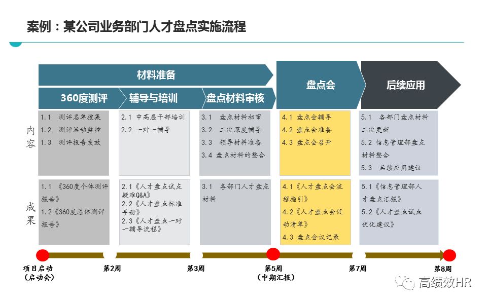 国际 第576页