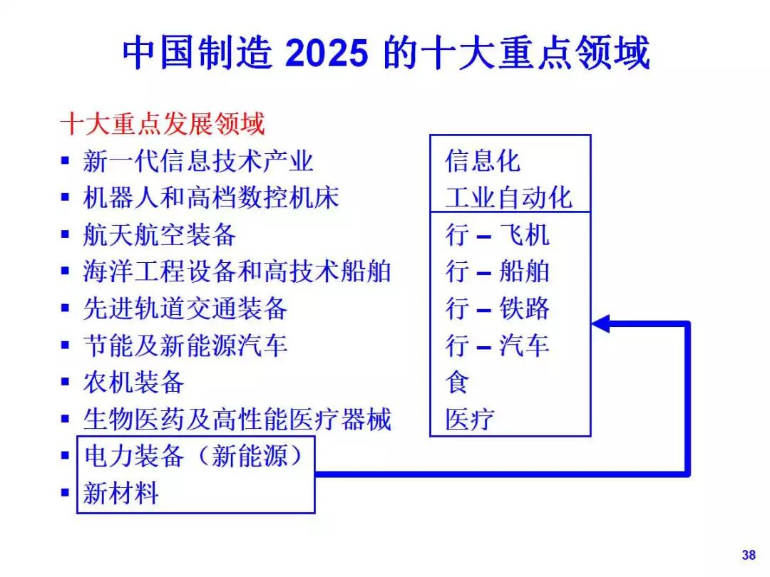 法治 第647页