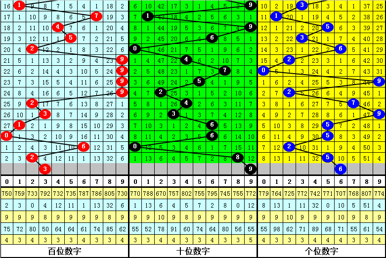 法治 第603页