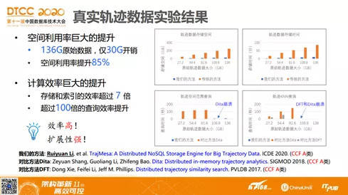 创业 第654页