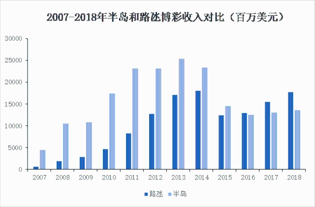 第1823页