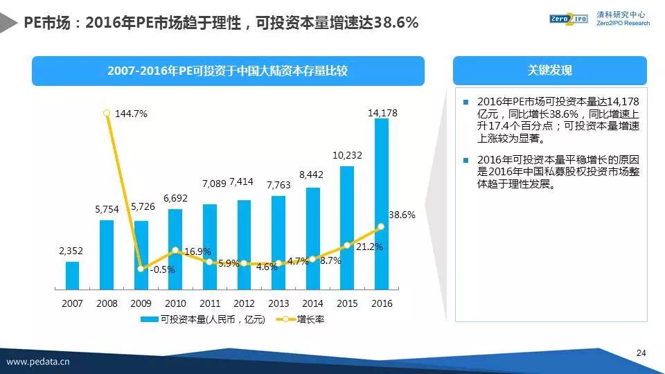 第2017页