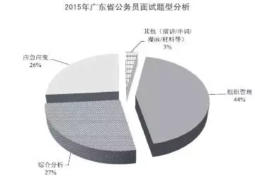 广东省考不去考试，理性看待与决策背后的考量