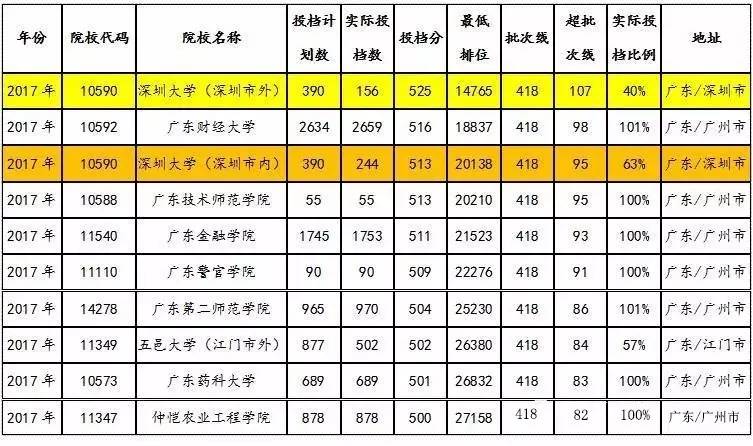 广东省高考分数线的深度解读与影响分析