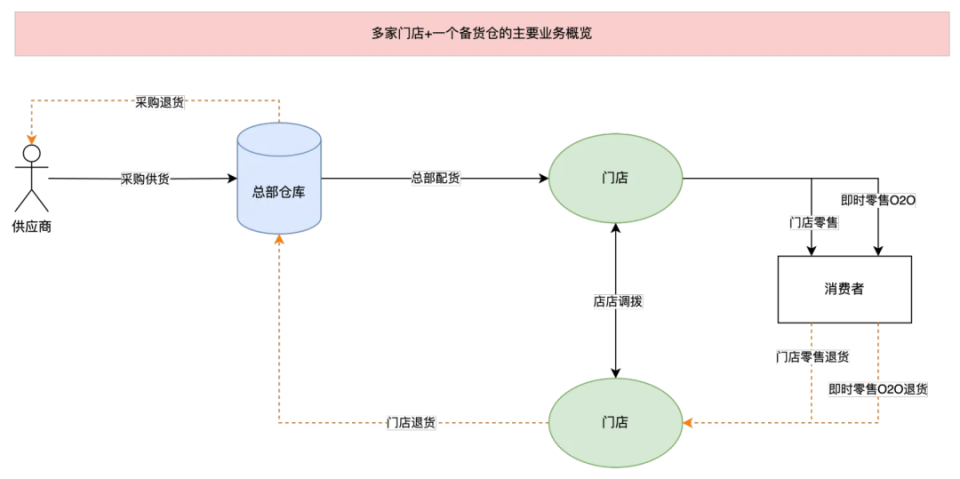 广东括美有限公司的地理位置及其业务概述