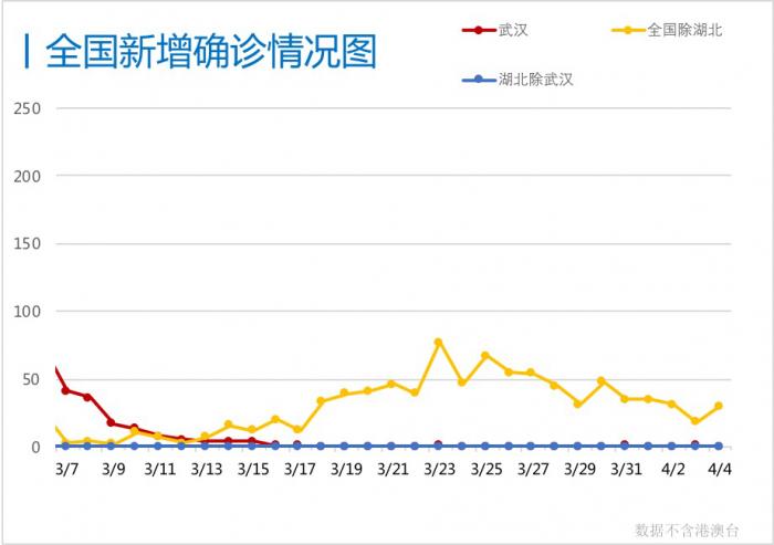 国际 第529页