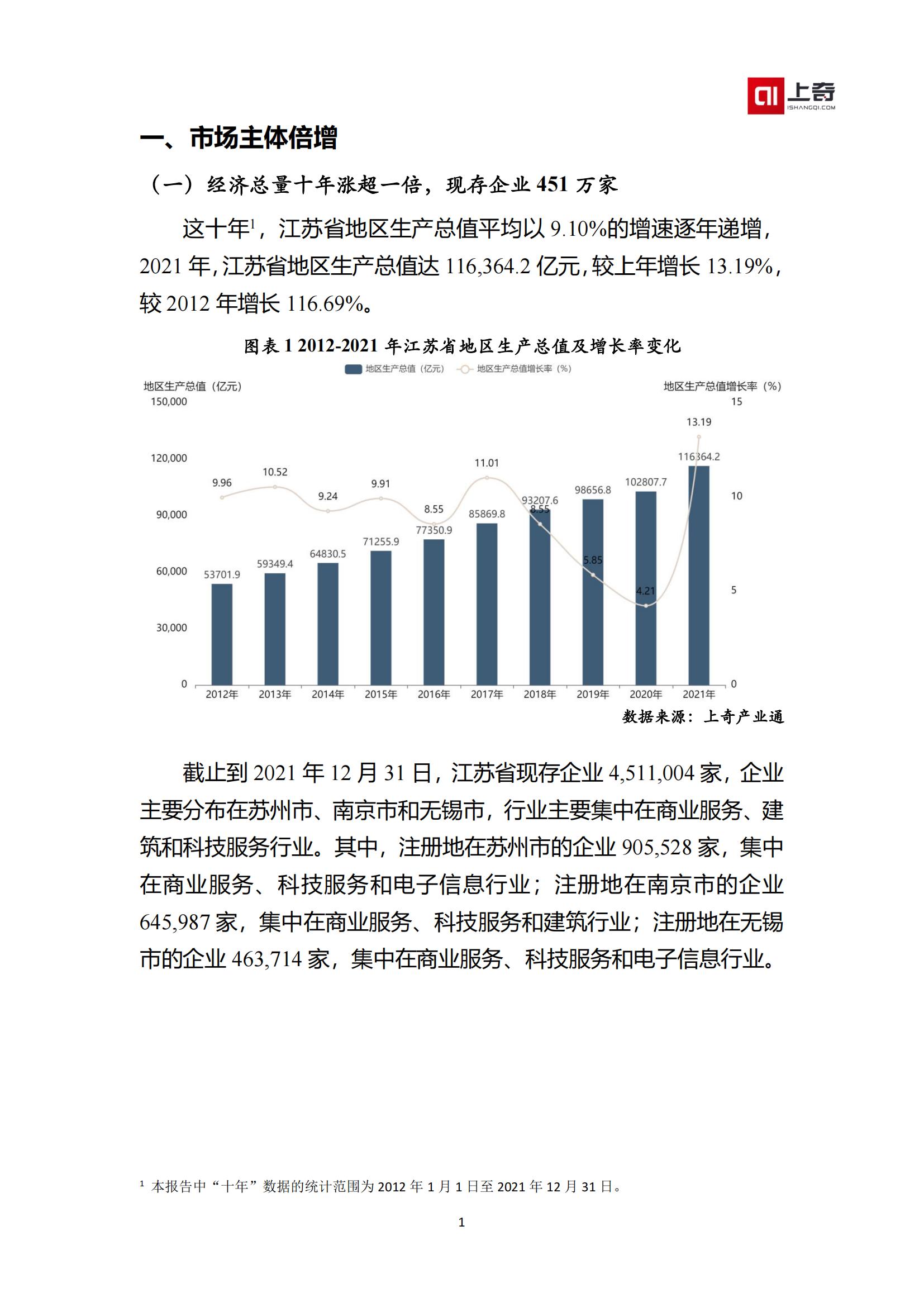 江苏科技地产发展趋势探析