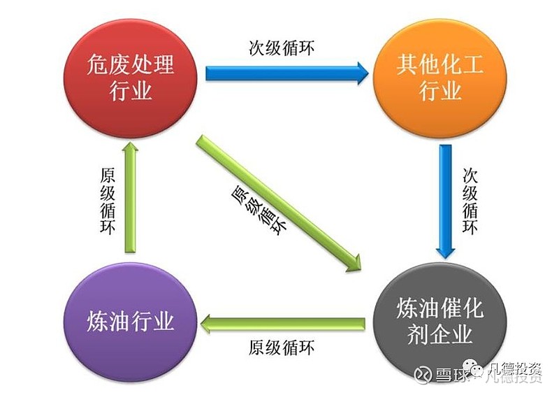 广东省危废处理现状及挑战