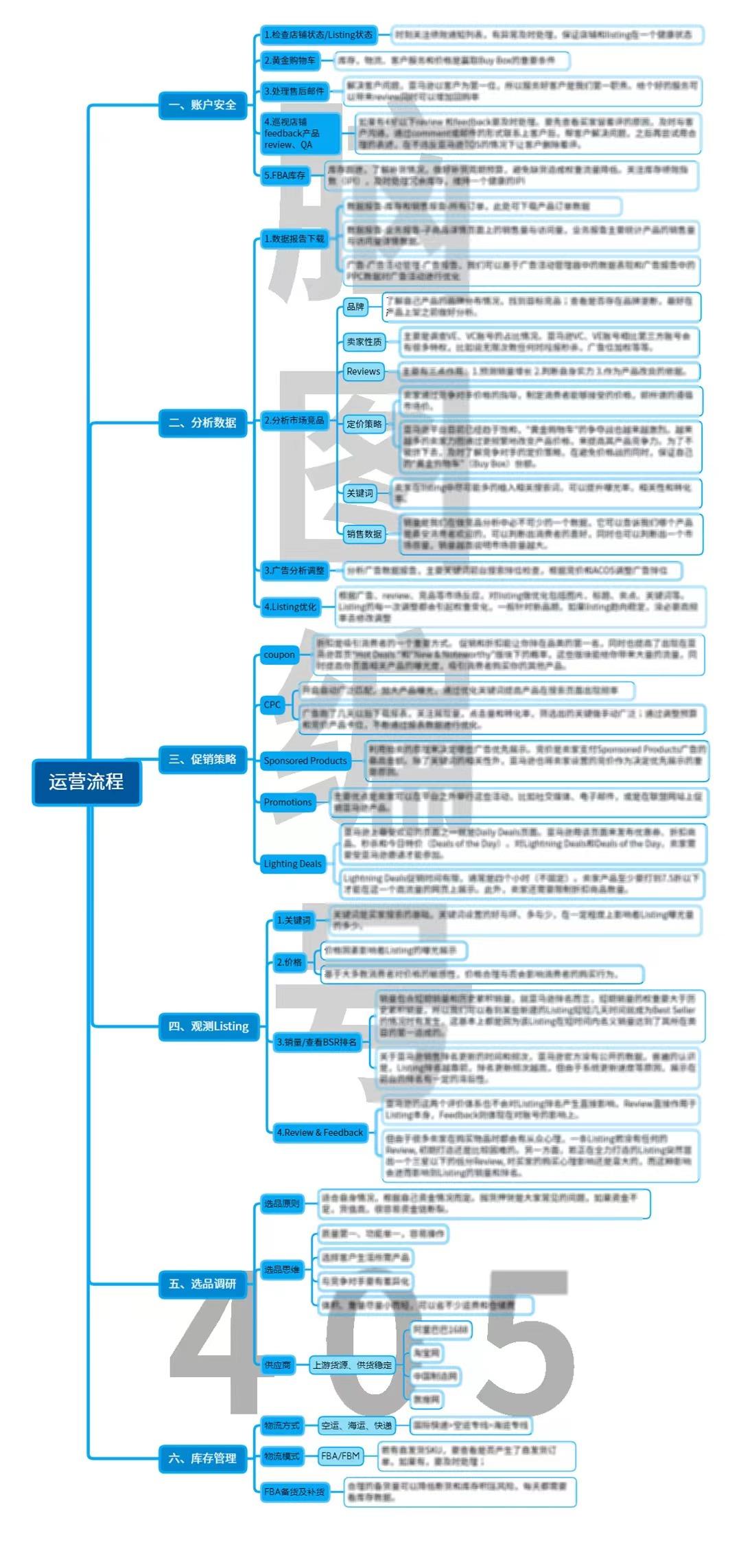 第1642页