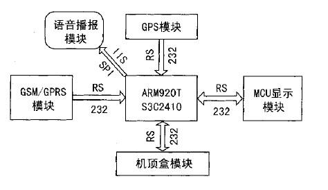 第1640页