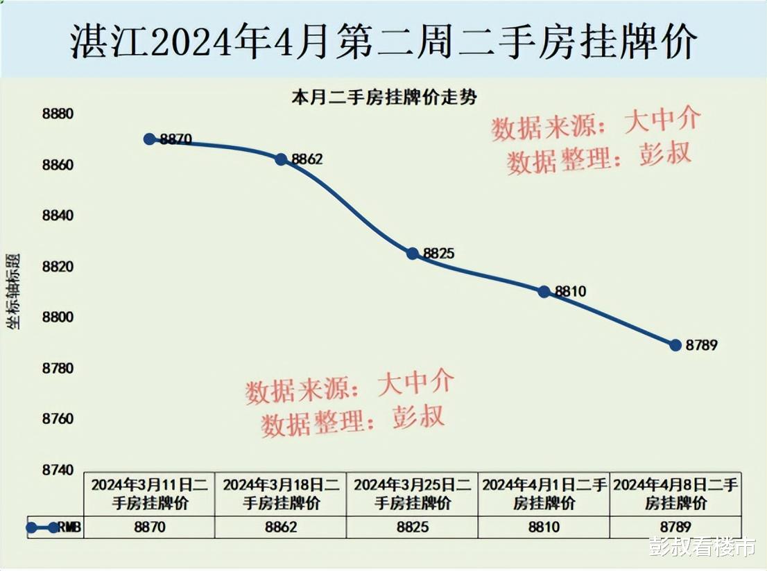 国际 第525页