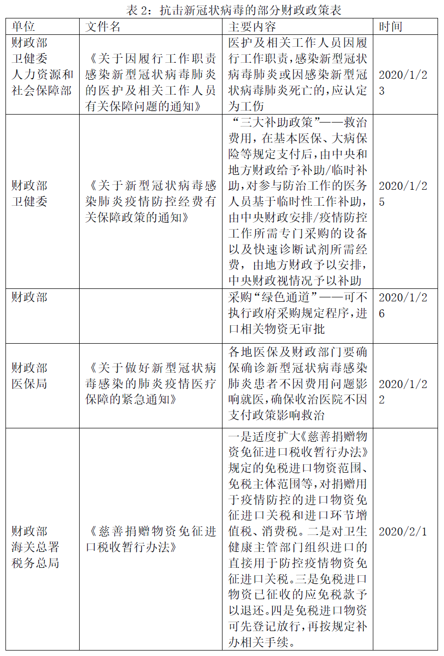 法治 第530页