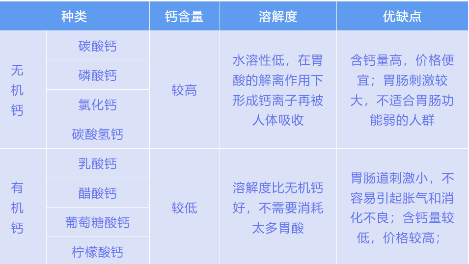 七个月宝宝如何科学补充钙质