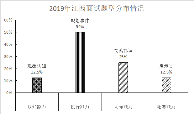 广东省考笔试进面比例解析