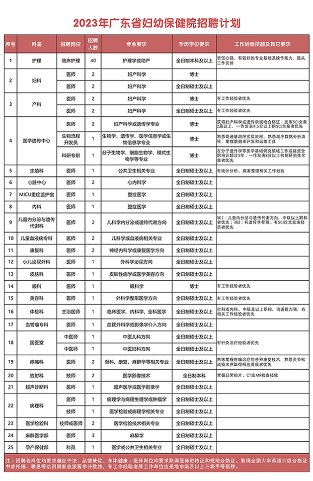 创业 第506页