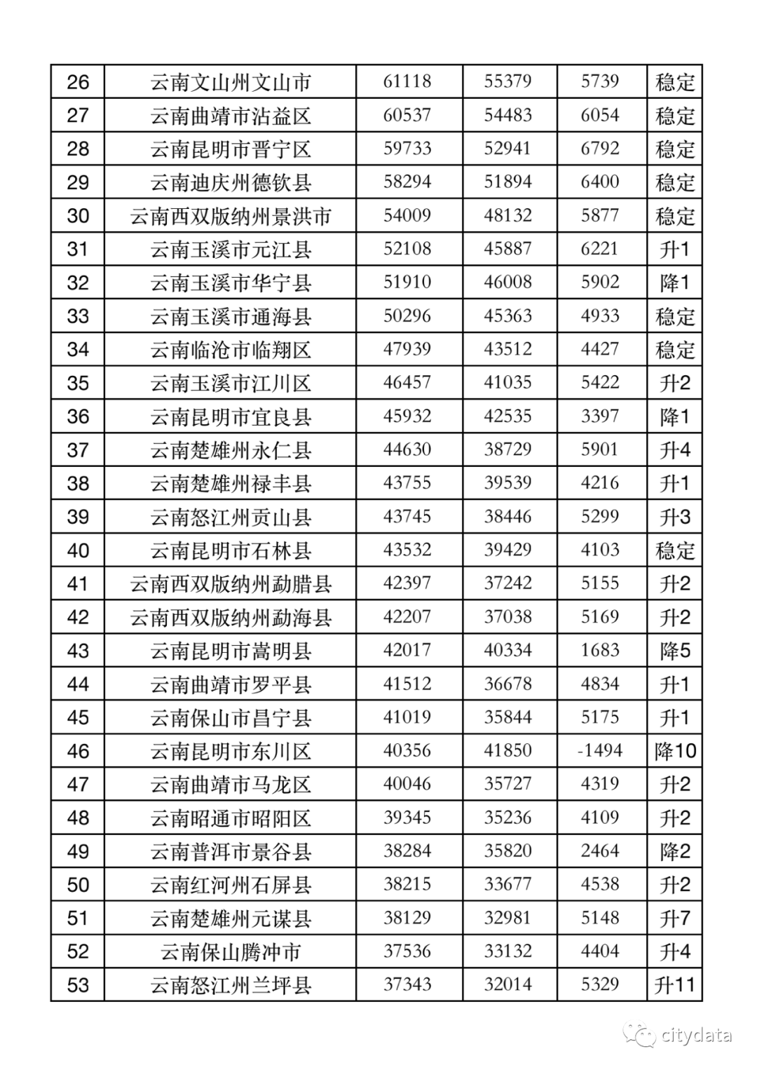 创业 第505页