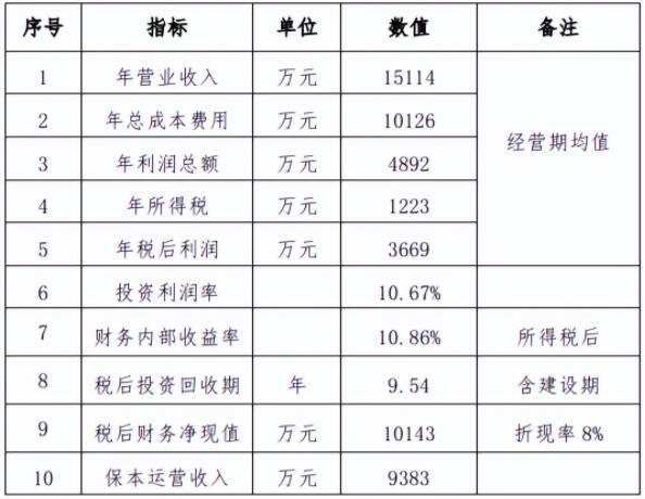 创业 第512页