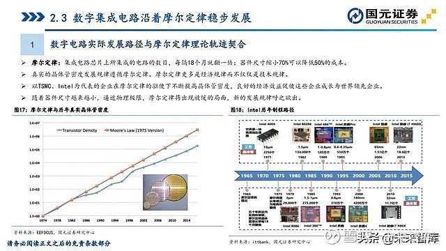 创业 第510页