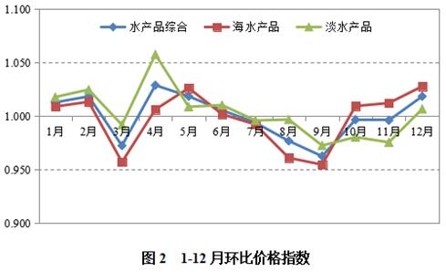 第1566页