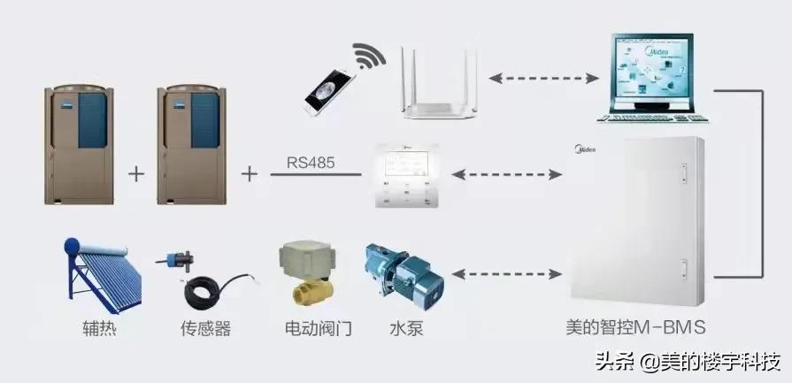 广东省热泵空调厂商，创新科技，引领绿色生活新潮流