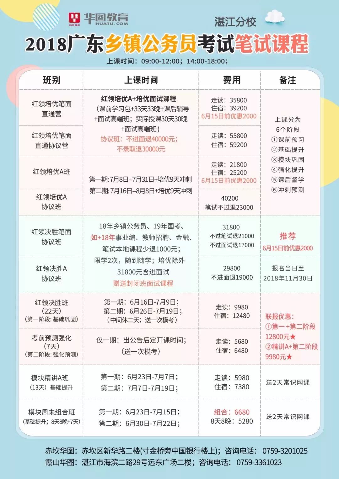 广东省考真题时间分析