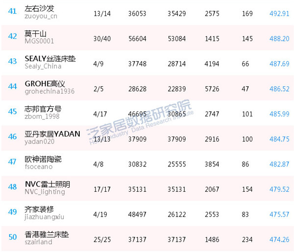 广东省定制家居平台排名及其影响力探讨