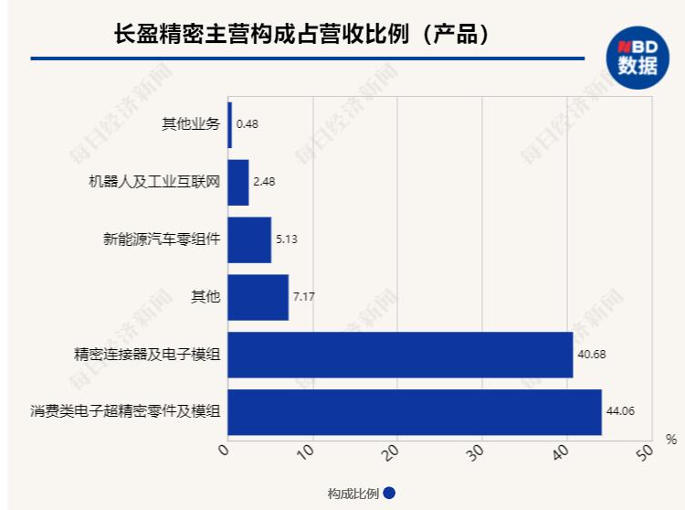 国际 第478页