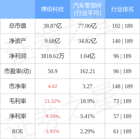 江苏博俊科技与特斯拉，共创智能科技新纪元