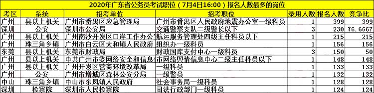 广东省公务员数量概况