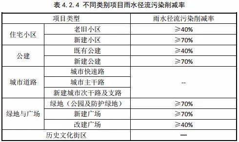 国际 第482页