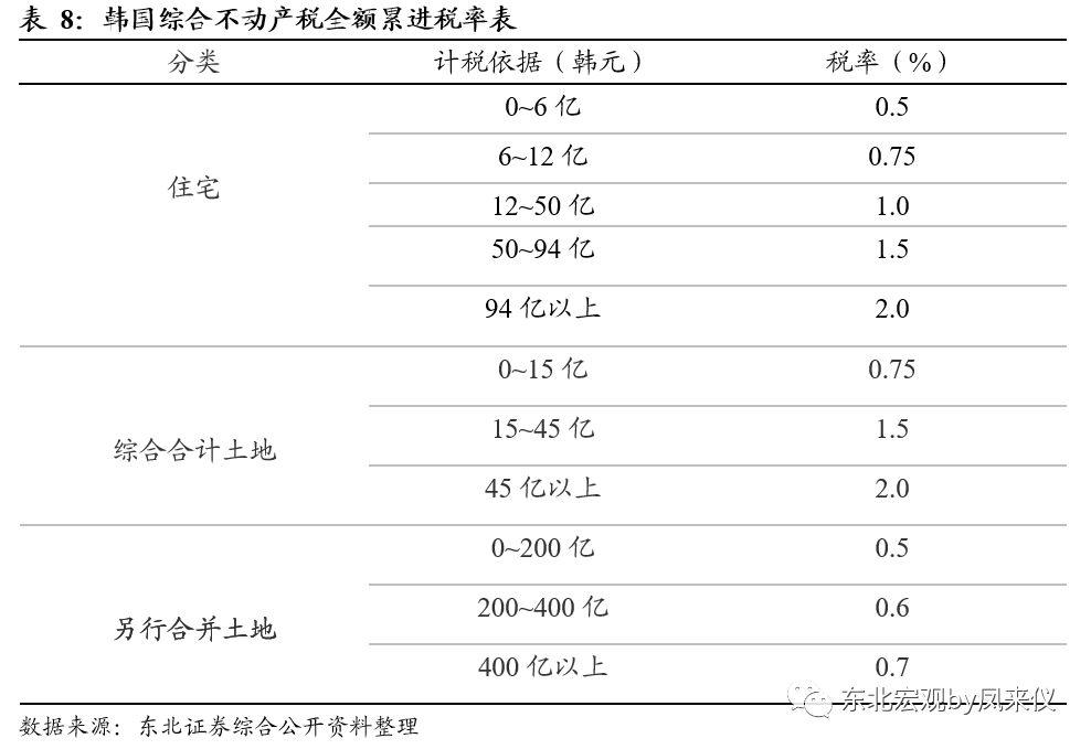 不动产房产税，意义、影响与展望