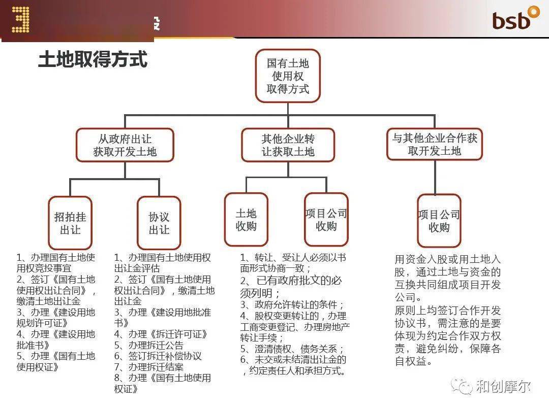 集体房产过户，流程、要点与注意事项