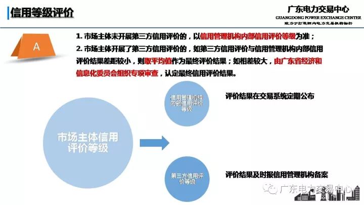 创业 第488页