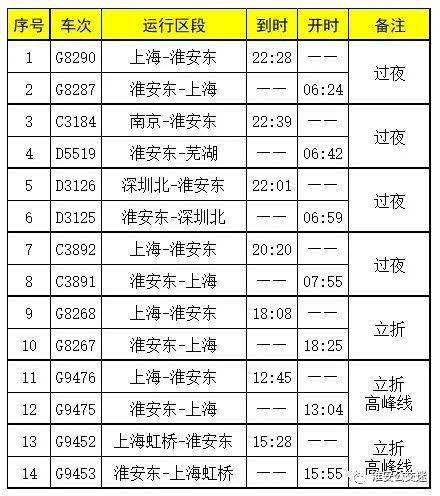 广东省高速货车分类标准及其应用