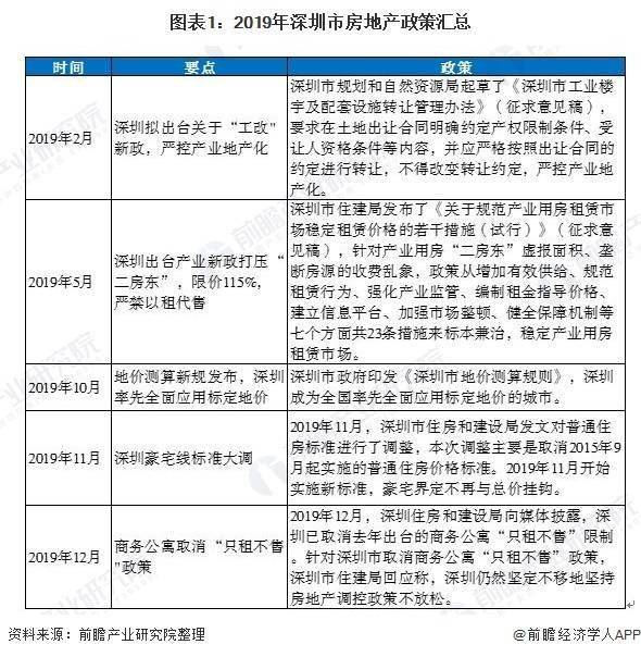 辛集房产价格现状及未来趋势分析