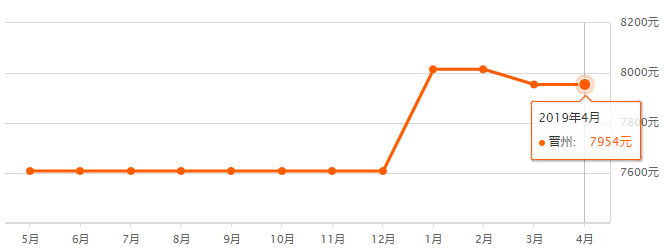 晋州房产信息深度解析，123房产市场的现状与未来展望