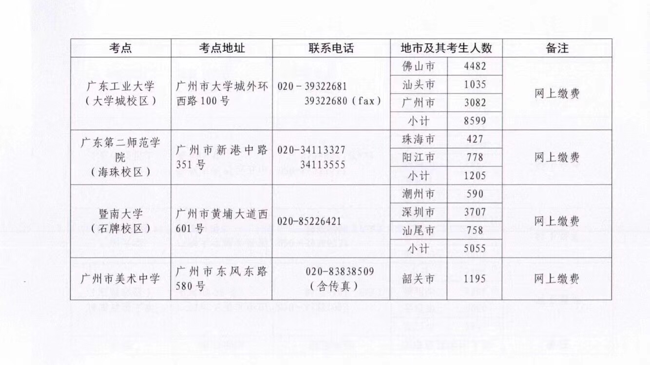 广东省招办电话——连接考生与未来的桥梁