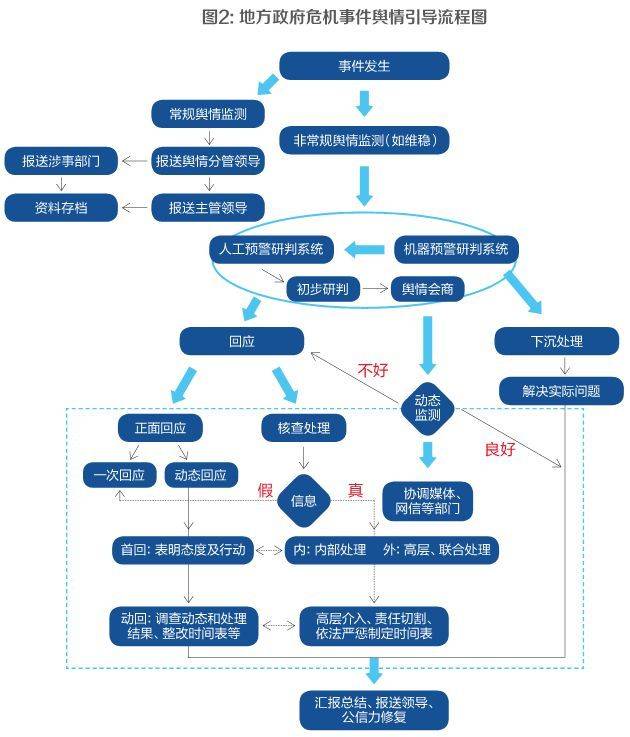 创业 第470页