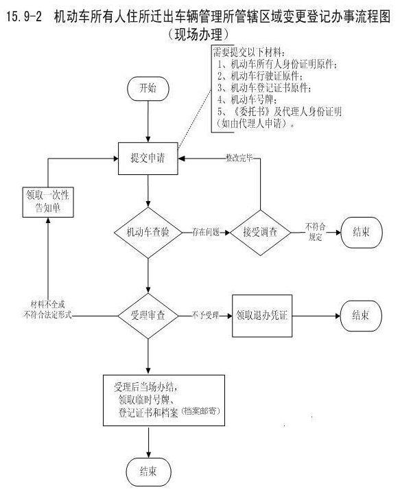 法治 第463页