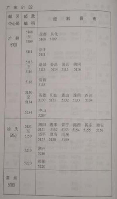 广东省邮编系统，历史、结构与应用