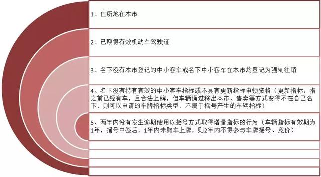 本月拍牌几号，深度解读汽车拍卖与购车策略