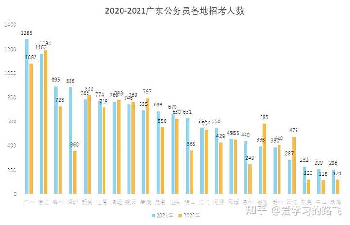 创业 第458页