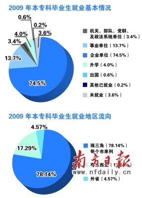 广东省大学生就业系统，构建与完善大学生就业服务体系的关键要素