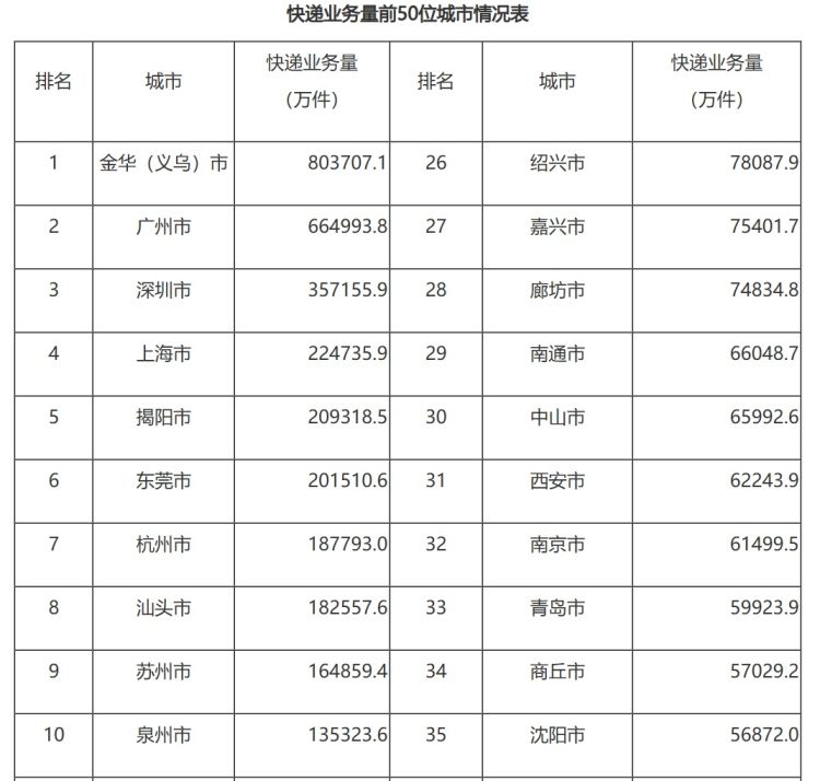 广东省快递哪个好，深度解析与比较